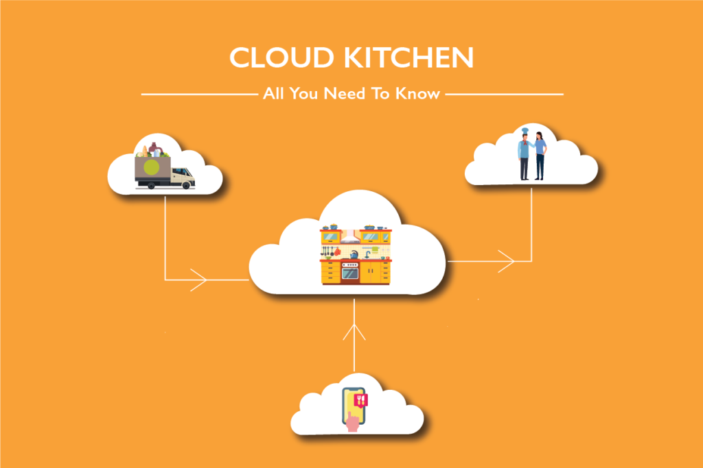 Read more about the article The Curious Case Of Cloud Kitchens For Commercial Kitchen Planning