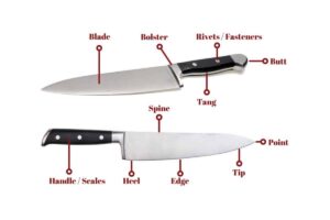 Parts of Knife