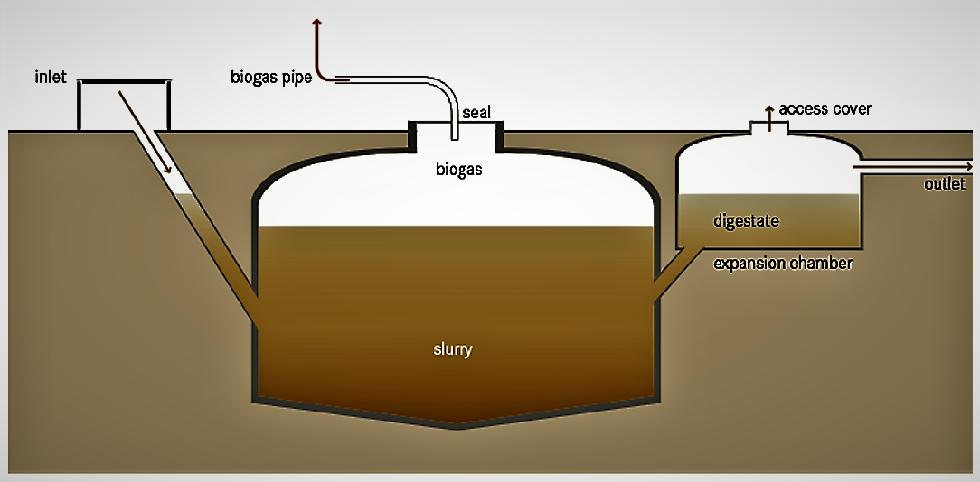 biogas-from-kitchen-waste