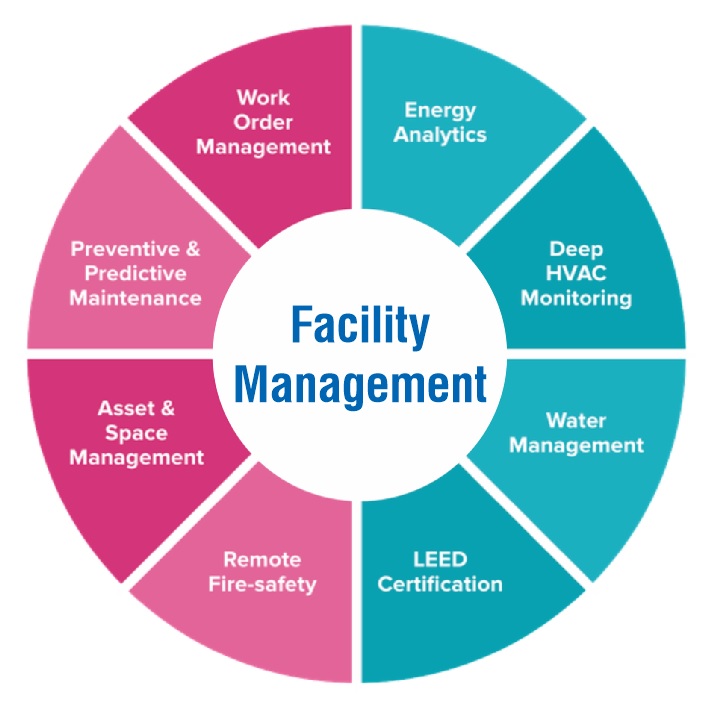 Read more about the article Hotel Facility Management-Key to Guest Experience