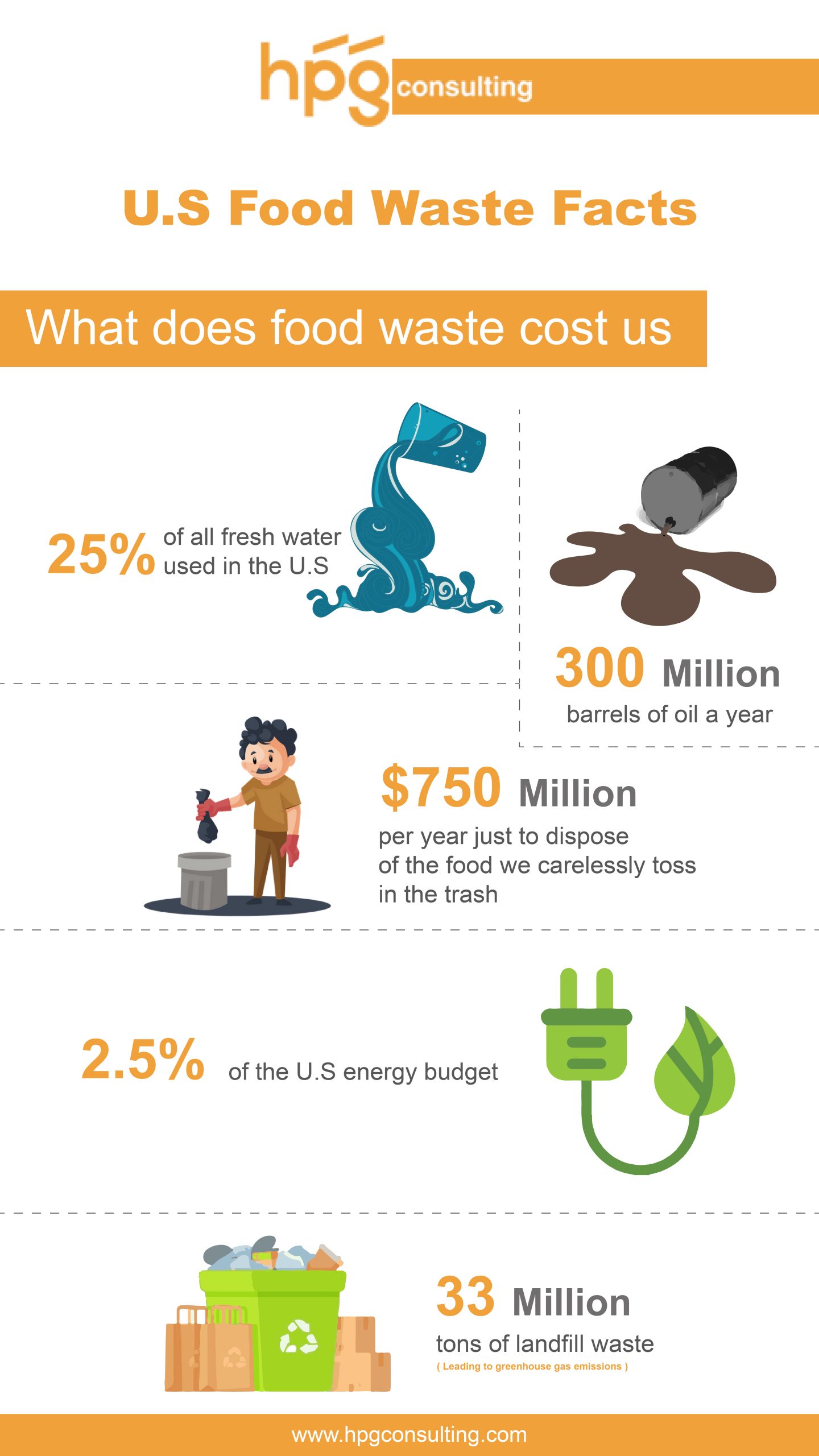 INFOGRAPHICS - Welcome to HPG Consulting